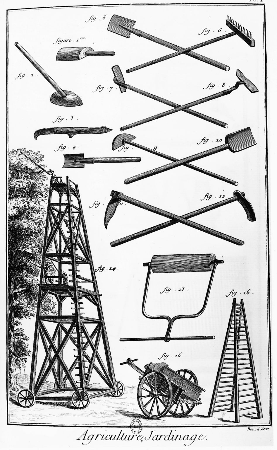 une page de l’Encyclopédie de Diderot