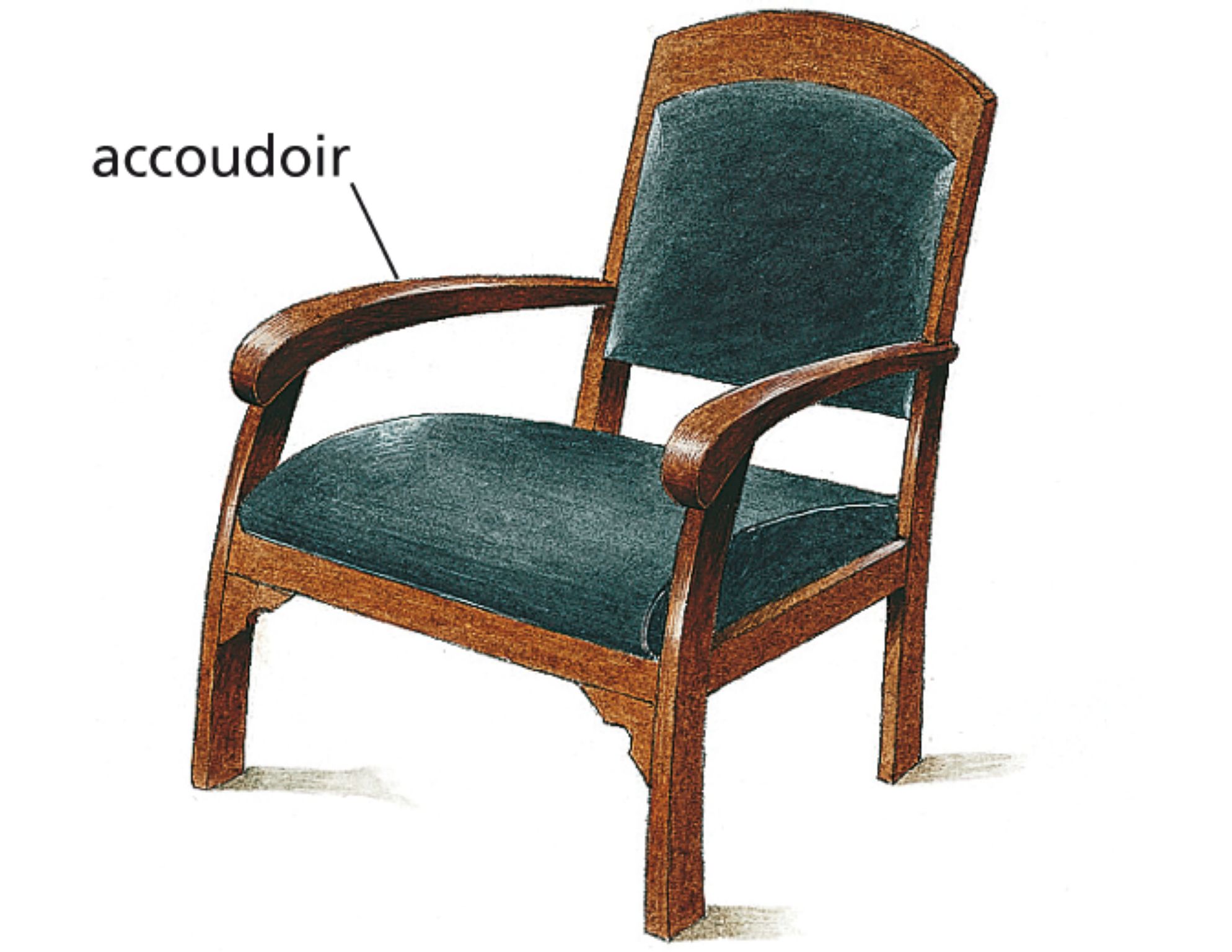 les accoudoirs d’un fauteuil