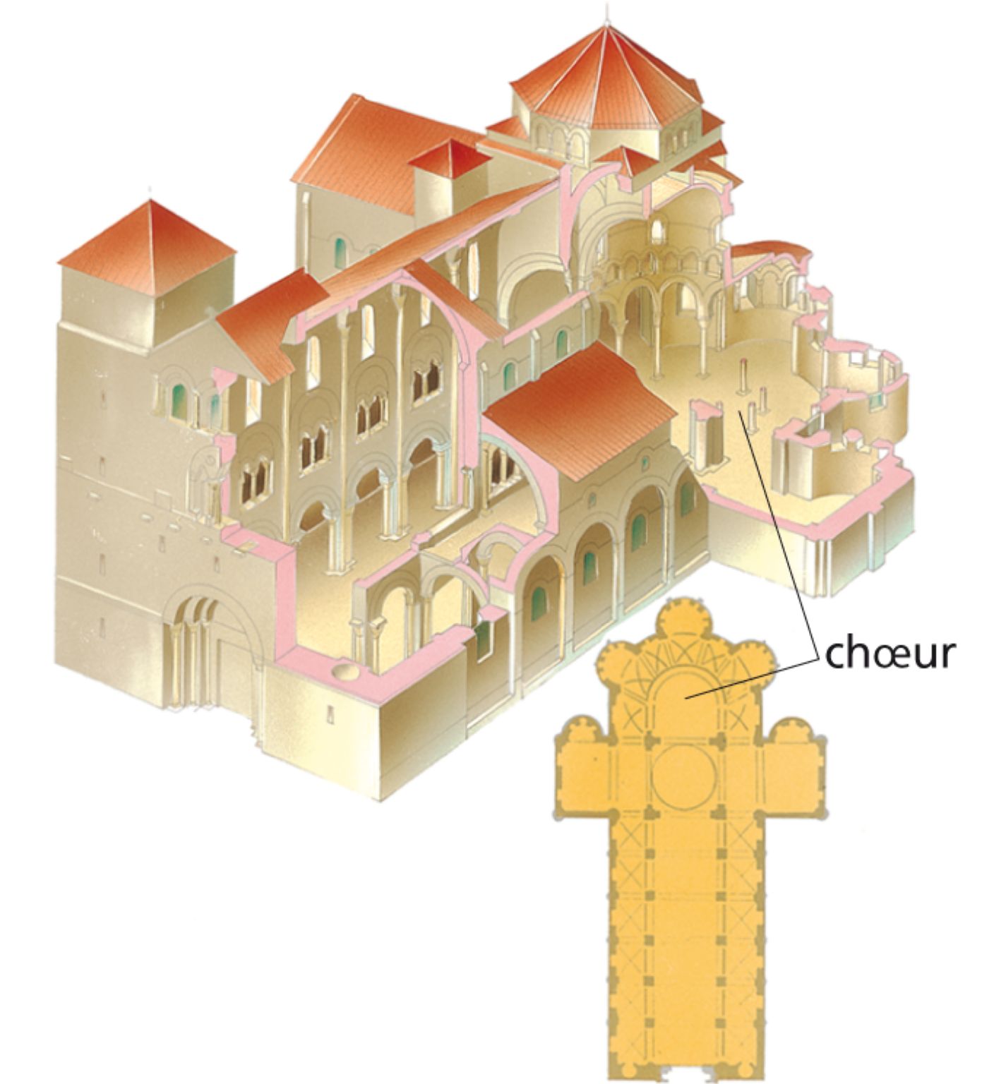 le chœur d’une église