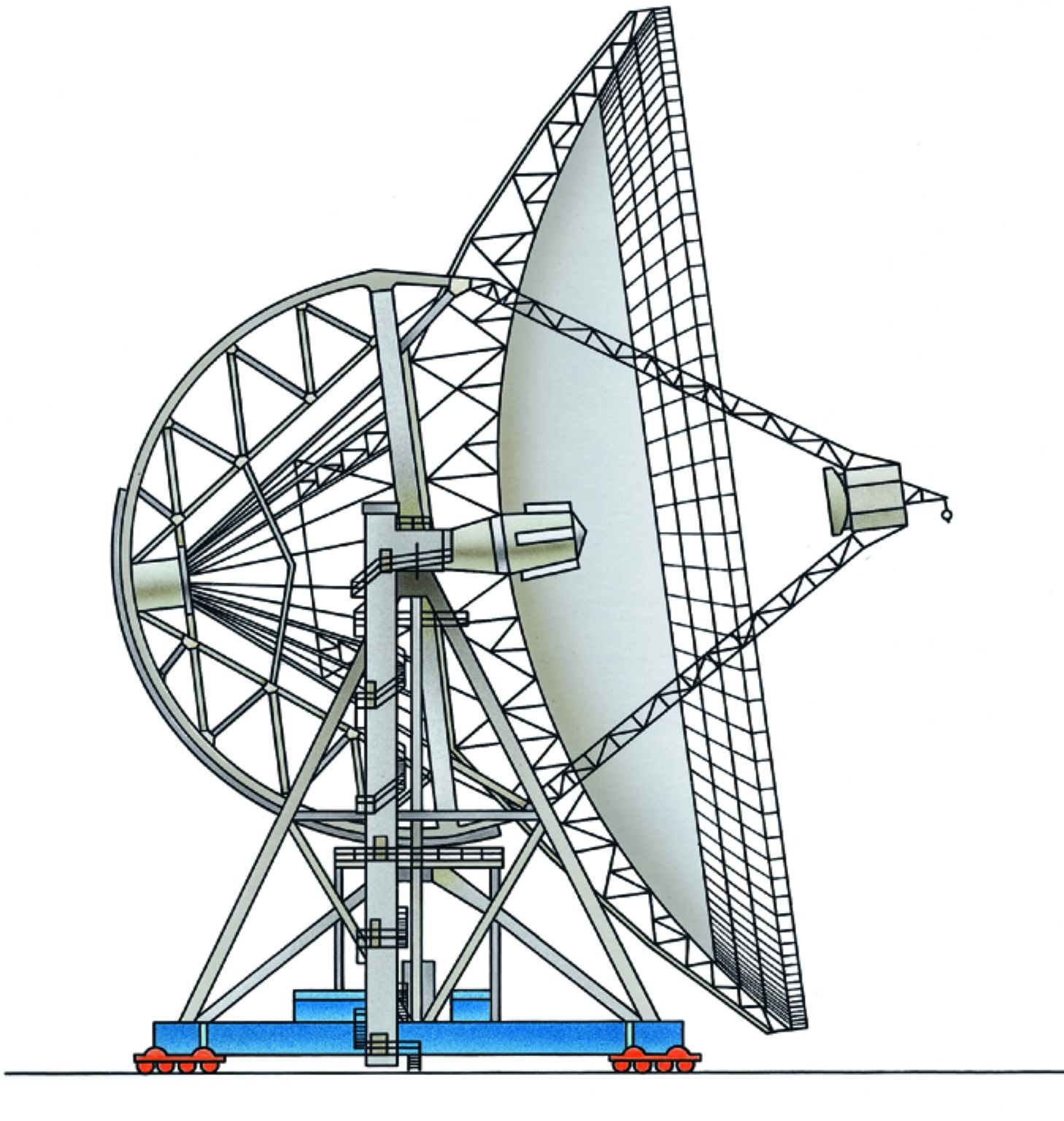 un radiotélescope vu en coupe