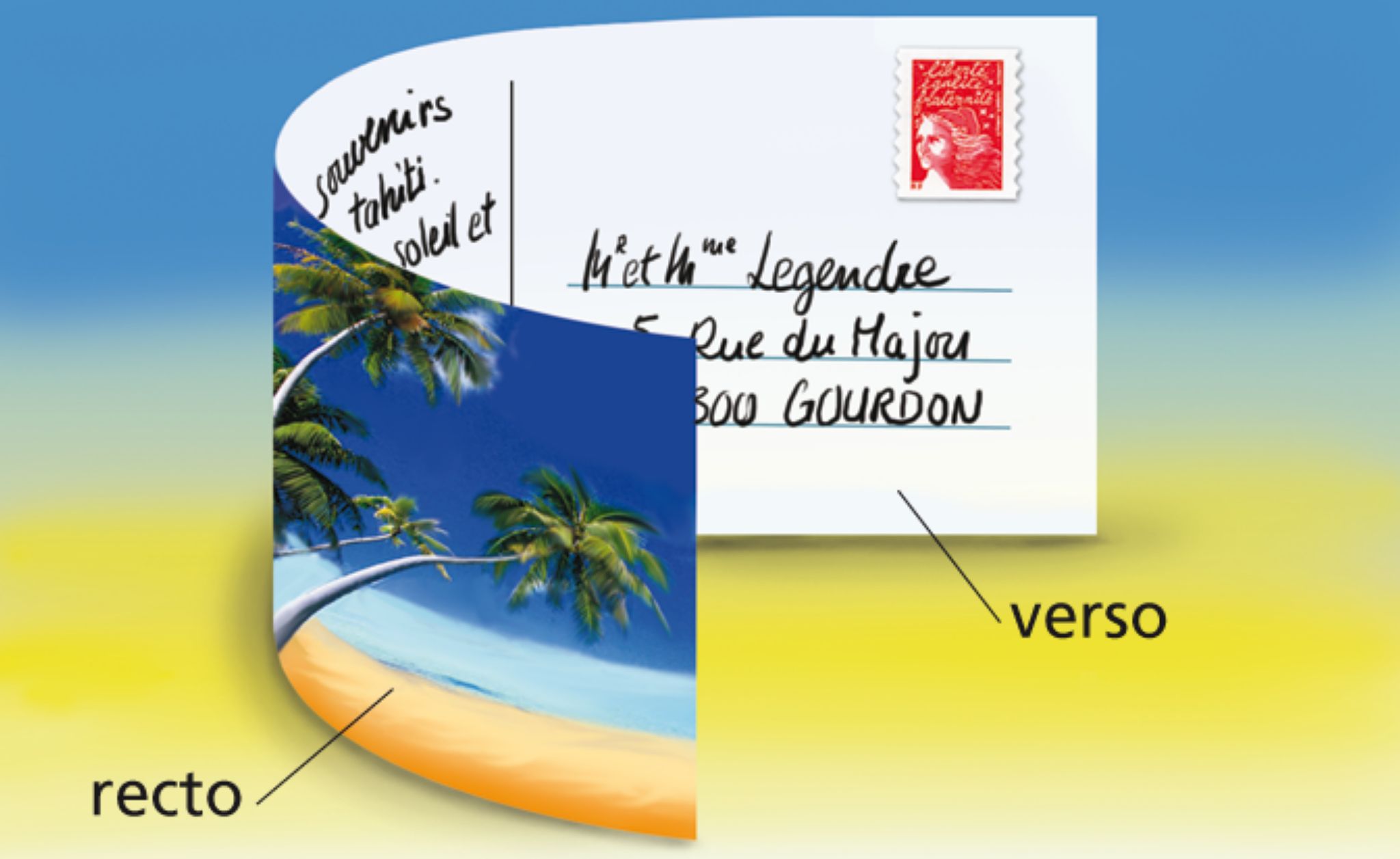 le recto et le verso d’une carte postale