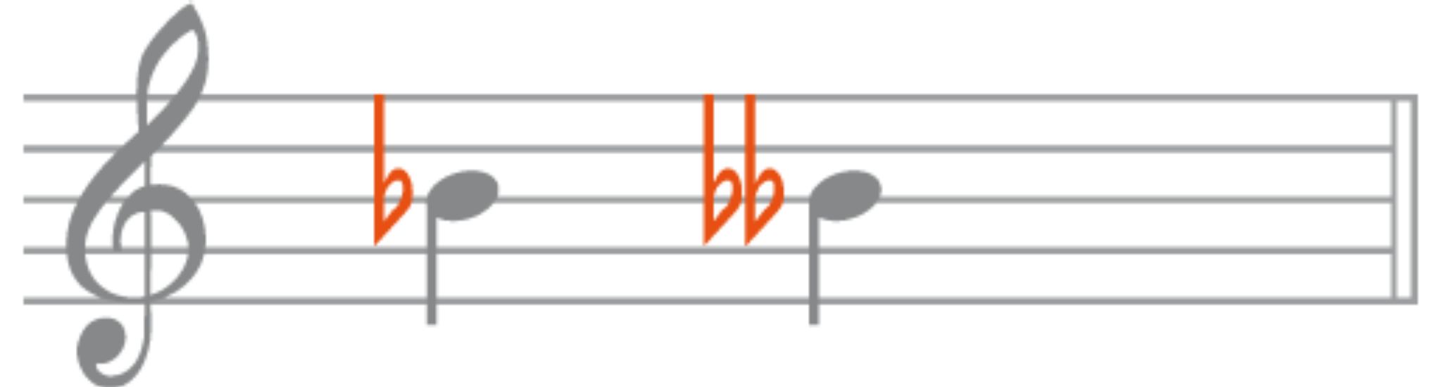 des bémols