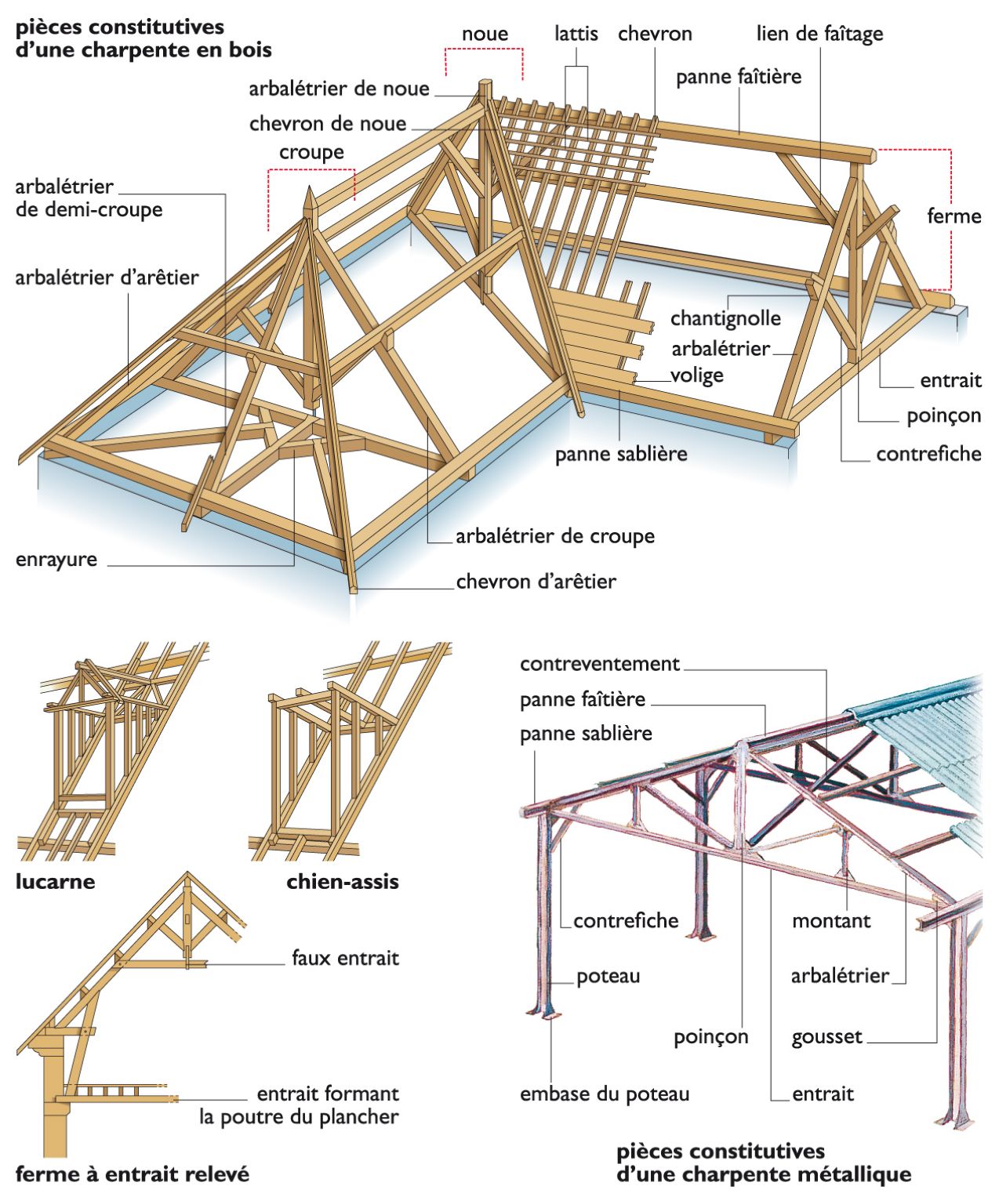 pièces constitutives des charpentes en bois et en métal