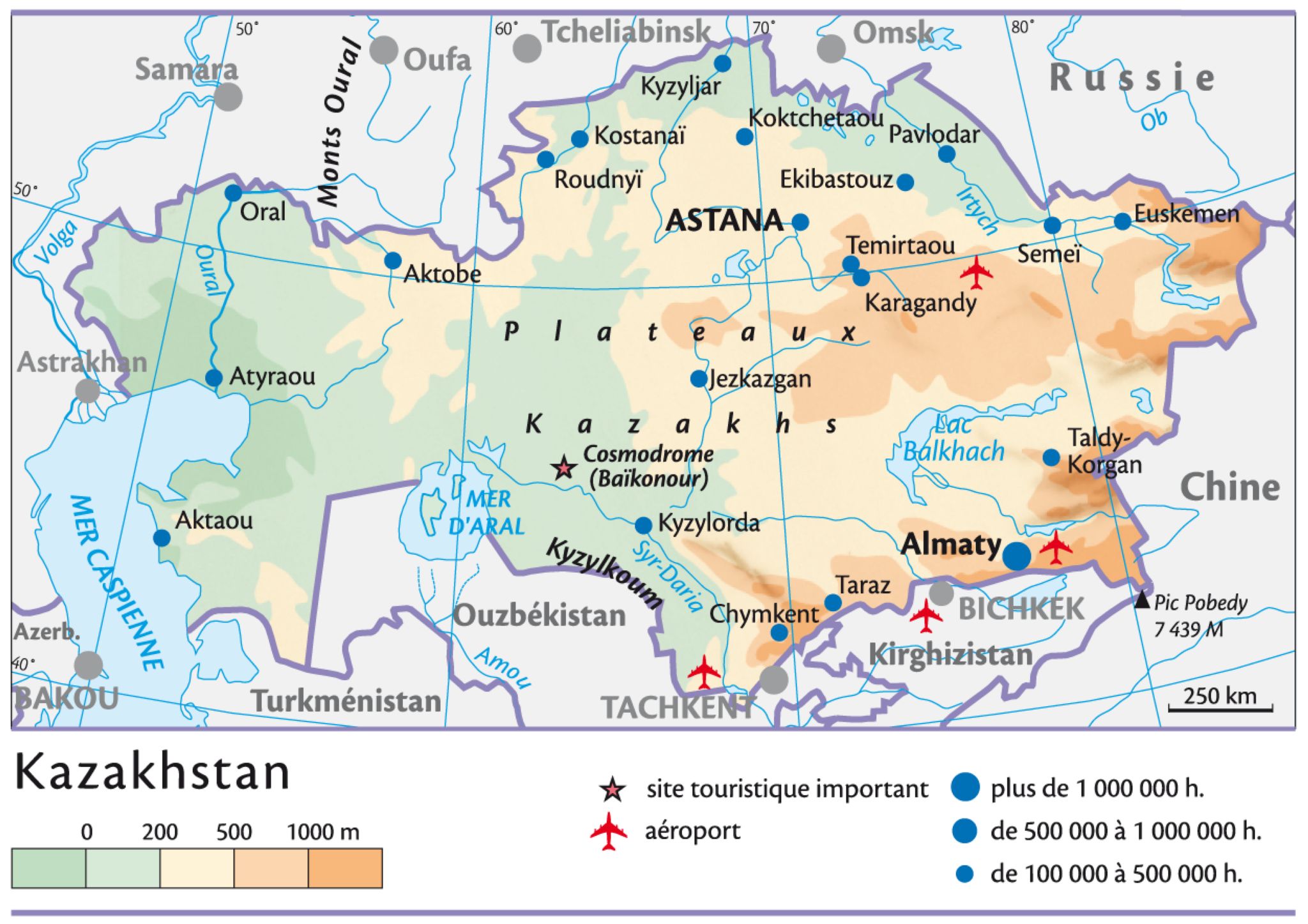 Kazakhstan