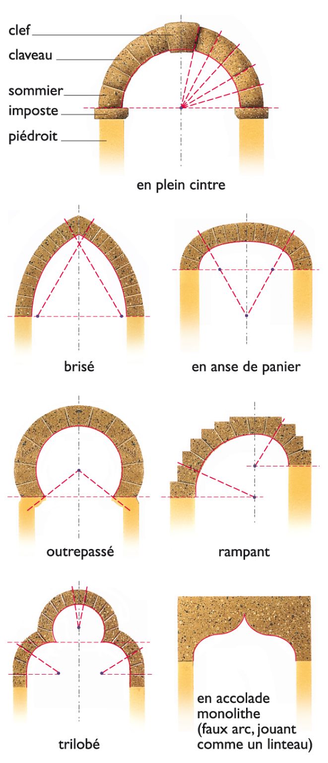 les arcs en architecture