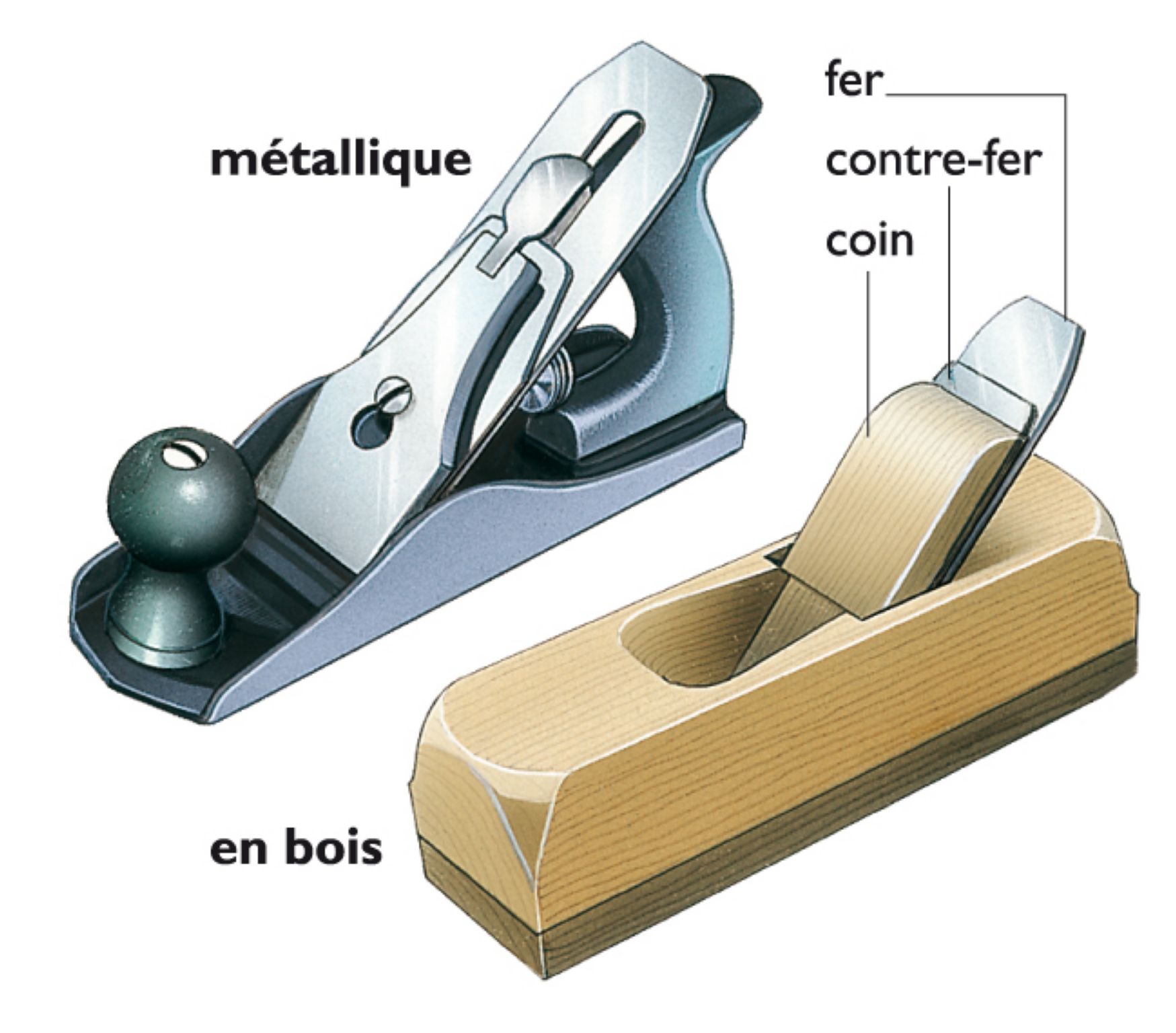 des rabots (en bois et métallique)