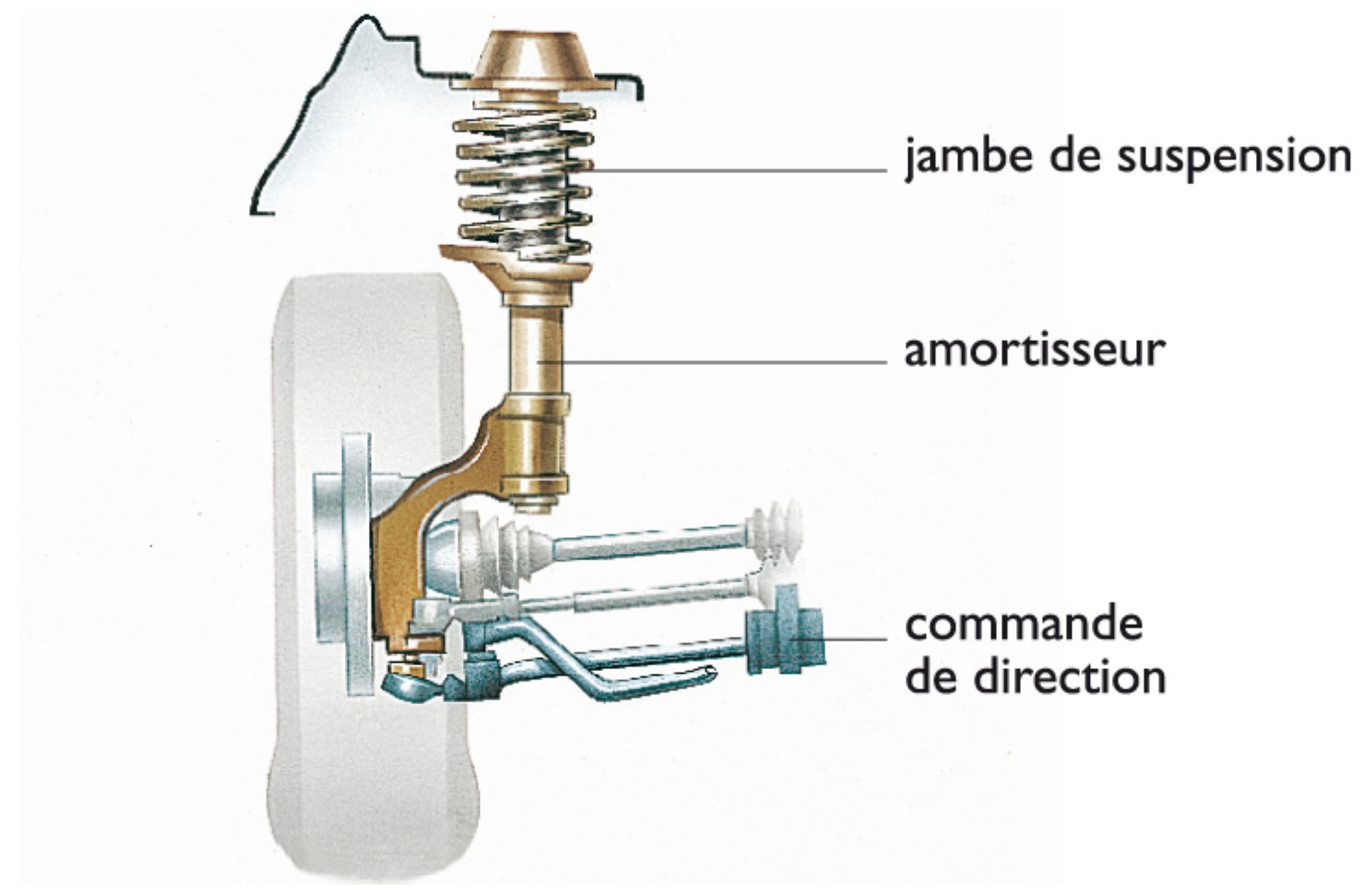 une suspension hydraulique d’automobile