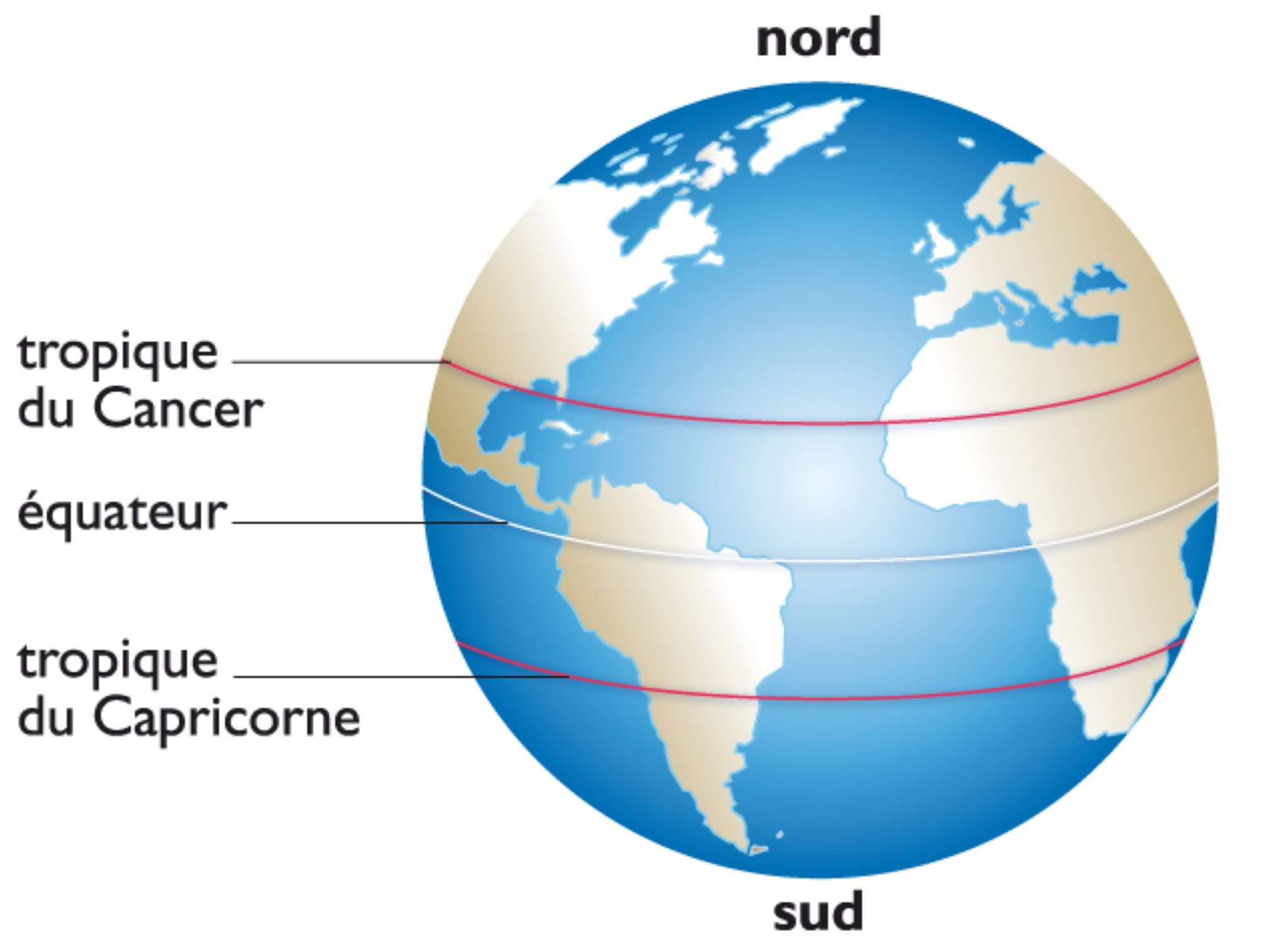 les tropiques
