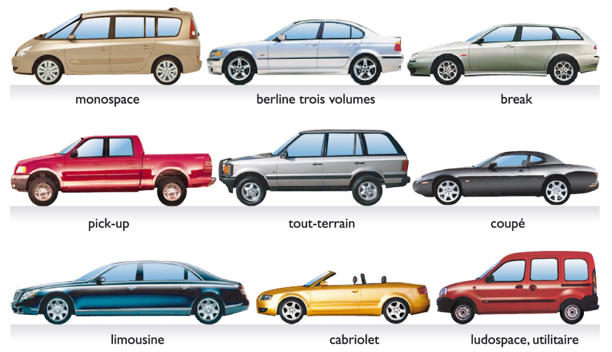 différentes carrosseries d’automobiles