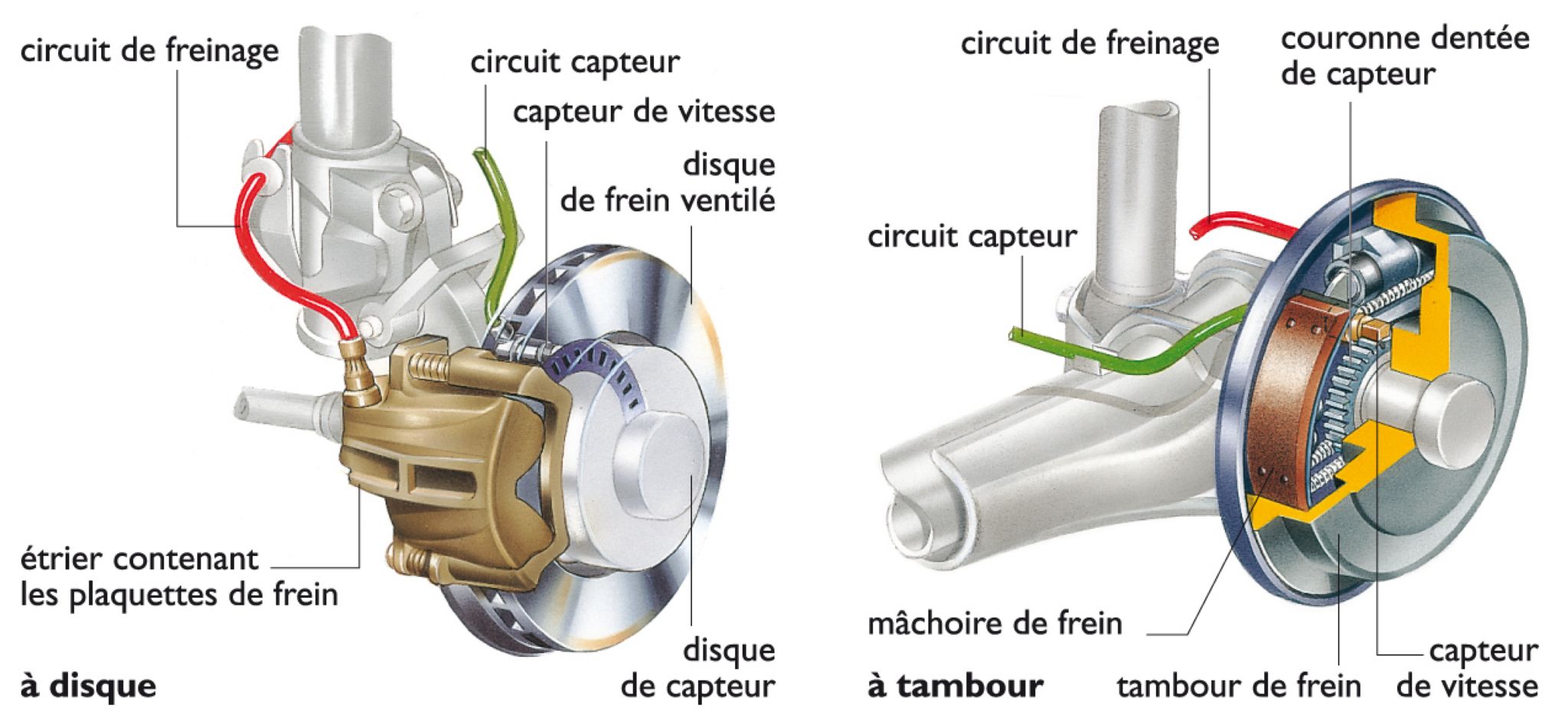 des freins d’automobile